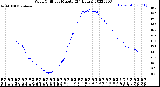 Milwaukee Weather Wind Chill<br>per Minute<br>(24 Hours)