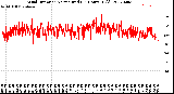 Milwaukee Weather Wind Direction<br>Normalized<br>(24 Hours) (Old)