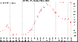 Milwaukee Weather Dew Point<br>(24 Hours)