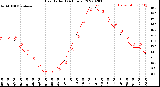 Milwaukee Weather Heat Index<br>(24 Hours)