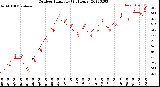 Milwaukee Weather Outdoor Humidity<br>(24 Hours)