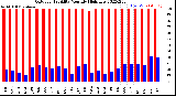 Milwaukee Weather Outdoor Humidity<br>Monthly High/Low