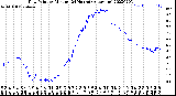 Milwaukee Weather Dew Point<br>by Minute<br>(24 Hours) (Alternate)