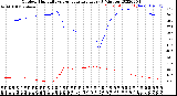 Milwaukee Weather Outdoor Humidity<br>vs Temperature<br>Every 5 Minutes