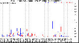 Milwaukee Weather Outdoor Rain<br>Daily Amount<br>(Past/Previous Year)