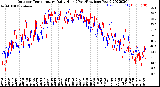 Milwaukee Weather Outdoor Temperature<br>Daily High<br>(Past/Previous Year)