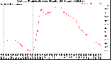 Milwaukee Weather Outdoor Temperature<br>per Minute<br>(24 Hours)