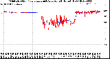 Milwaukee Weather Wind Direction<br>Normalized and Average<br>(24 Hours) (New)