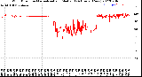 Milwaukee Weather Wind Direction<br>Normalized and Median<br>(24 Hours) (New)