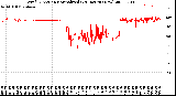 Milwaukee Weather Wind Direction<br>Normalized<br>(24 Hours) (New)