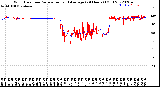 Milwaukee Weather Wind Direction<br>Normalized and Average<br>(24 Hours) (Old)