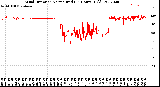 Milwaukee Weather Wind Direction<br>Normalized<br>(24 Hours) (Old)