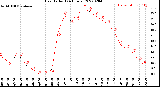 Milwaukee Weather Heat Index<br>(24 Hours)