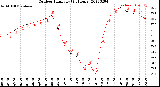 Milwaukee Weather Outdoor Humidity<br>(24 Hours)