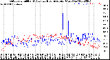 Milwaukee Weather Outdoor Humidity<br>At Daily High<br>Temperature<br>(Past Year)