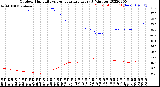 Milwaukee Weather Outdoor Humidity<br>vs Temperature<br>Every 5 Minutes