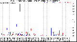 Milwaukee Weather Outdoor Rain<br>Daily Amount<br>(Past/Previous Year)