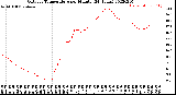 Milwaukee Weather Outdoor Temperature<br>per Minute<br>(24 Hours)