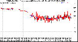 Milwaukee Weather Wind Direction<br>Normalized and Average<br>(24 Hours) (New)