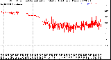 Milwaukee Weather Wind Direction<br>Normalized and Median<br>(24 Hours) (New)