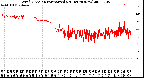 Milwaukee Weather Wind Direction<br>Normalized<br>(24 Hours) (New)