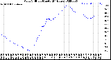 Milwaukee Weather Wind Chill<br>per Minute<br>(24 Hours)