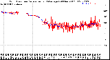 Milwaukee Weather Wind Direction<br>Normalized and Average<br>(24 Hours) (Old)