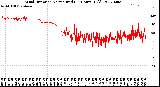 Milwaukee Weather Wind Direction<br>Normalized<br>(24 Hours) (Old)