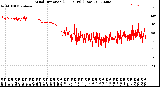 Milwaukee Weather Wind Direction<br>(24 Hours) (Raw)