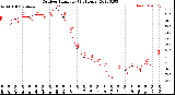 Milwaukee Weather Outdoor Humidity<br>(24 Hours)