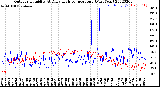 Milwaukee Weather Outdoor Humidity<br>At Daily High<br>Temperature<br>(Past Year)