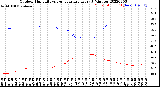 Milwaukee Weather Outdoor Humidity<br>vs Temperature<br>Every 5 Minutes