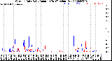 Milwaukee Weather Outdoor Rain<br>Daily Amount<br>(Past/Previous Year)