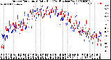 Milwaukee Weather Outdoor Temperature<br>Daily High<br>(Past/Previous Year)