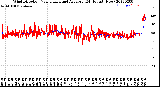 Milwaukee Weather Wind Direction<br>Normalized and Average<br>(24 Hours) (New)