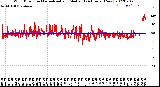 Milwaukee Weather Wind Direction<br>Normalized and Median<br>(24 Hours) (New)