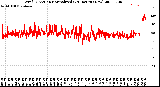 Milwaukee Weather Wind Direction<br>Normalized<br>(24 Hours) (New)