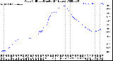 Milwaukee Weather Wind Chill<br>per Minute<br>(24 Hours)