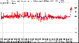 Milwaukee Weather Wind Direction<br>Normalized and Average<br>(24 Hours) (Old)