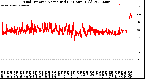 Milwaukee Weather Wind Direction<br>Normalized<br>(24 Hours) (Old)