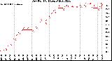 Milwaukee Weather Dew Point<br>(24 Hours)