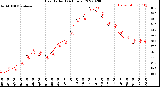 Milwaukee Weather Heat Index<br>(24 Hours)