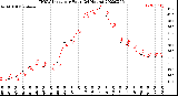 Milwaukee Weather THSW Index<br>per Hour<br>(24 Hours)