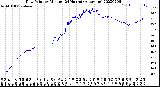 Milwaukee Weather Dew Point<br>by Minute<br>(24 Hours) (Alternate)