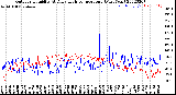 Milwaukee Weather Outdoor Humidity<br>At Daily High<br>Temperature<br>(Past Year)