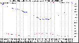 Milwaukee Weather Outdoor Humidity<br>vs Temperature<br>Every 5 Minutes