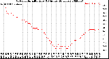 Milwaukee Weather Outdoor Humidity<br>Every 5 Minutes<br>(24 Hours)