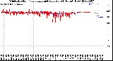 Milwaukee Weather Wind Direction<br>Normalized and Average<br>(24 Hours) (New)