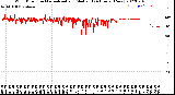 Milwaukee Weather Wind Direction<br>Normalized and Median<br>(24 Hours) (New)