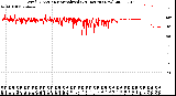 Milwaukee Weather Wind Direction<br>Normalized<br>(24 Hours) (New)